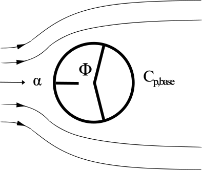 cylindrical separation
