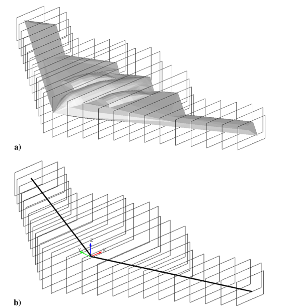 integrated circulation